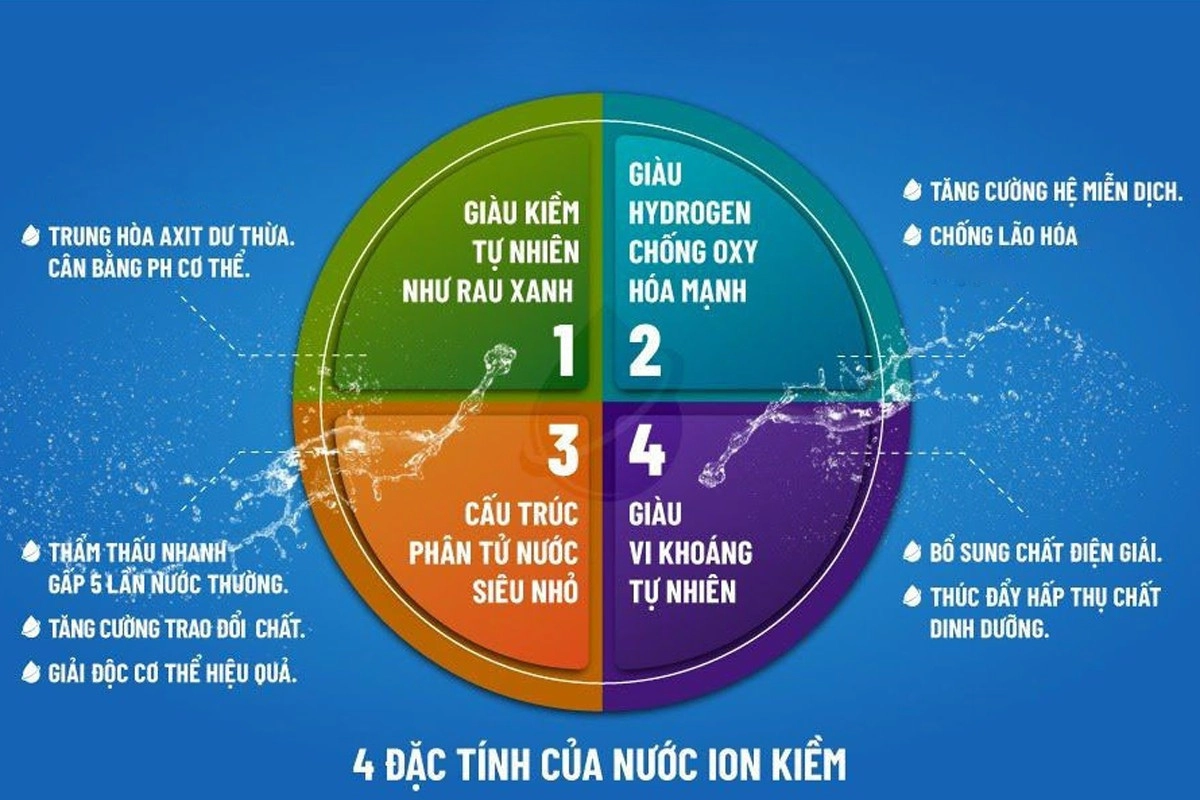 may-loc-nuoc-kangen-khong-chi-loc-sach-tap-chat-ma-co-gia-tri-sinh-hoc-cao-mang-lai-loi-ich-suc-khoe-toan-dien