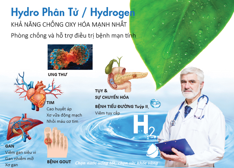 Tác động của Hydrogen đối với sức khỏe